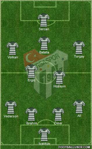 Bursaspor Formation 2010