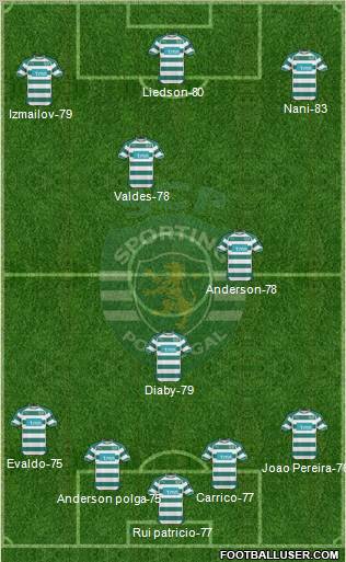 Sporting Clube de Portugal - SAD Formation 2010