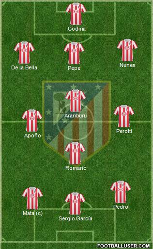 C. Atlético Madrid S.A.D. Formation 2010
