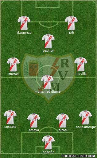 Rayo Vallecano de Madrid S.A.D. 4-4-2 football formation