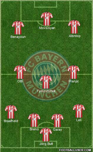 FC Bayern München football formation