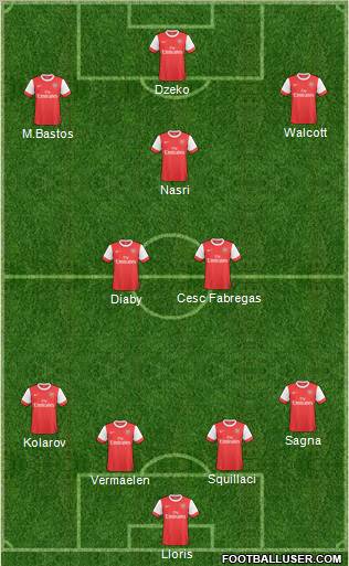 Arsenal Formation 2010