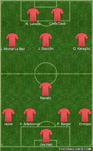 Football Manager Team Formation 2010