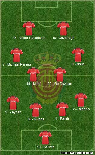 R.C.D. Mallorca S.A.D. 4-5-1 football formation