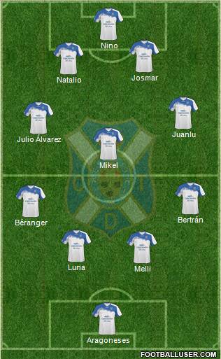 C.D. Tenerife S.A.D. football formation