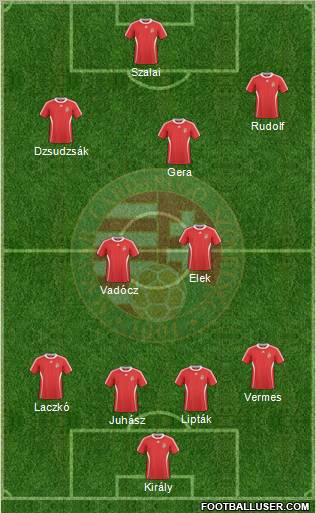 Hungary Formation 2010