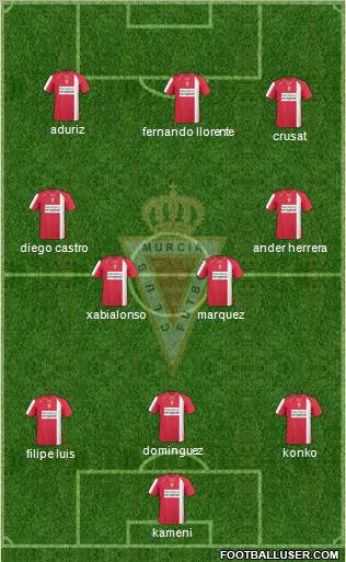 Real Murcia C.F., S.A.D. football formation