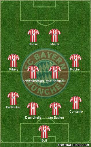 FC Bayern München Formation 2010