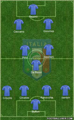 Italy football formation