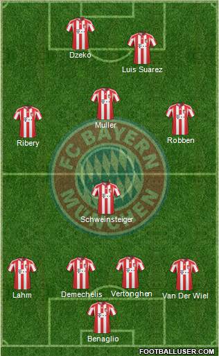 FC Bayern München Formation 2010