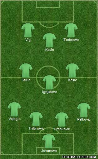 FK Radnicki Novi Beograd Formation 2010