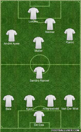 Dream Team Formation 2010