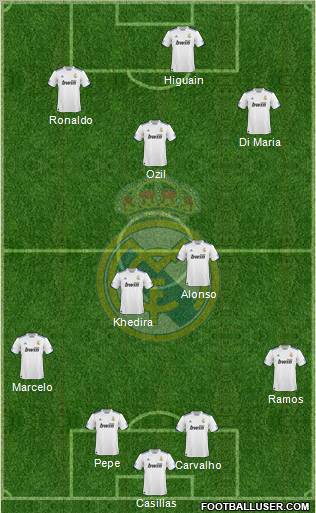 Real Madrid C.F. Formation 2010