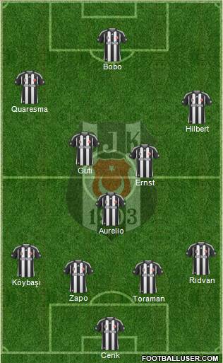 Besiktas JK Formation 2010