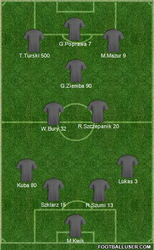 Dream Team Formation 2010