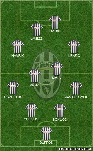 Juventus Formation 2010