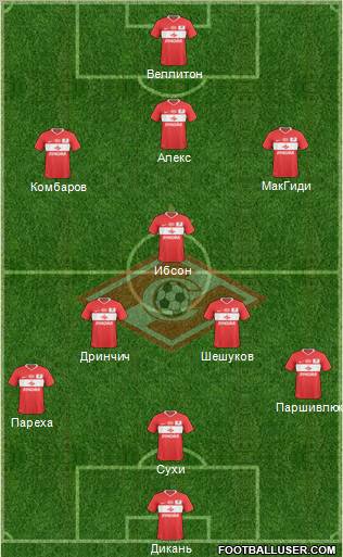 Spartak Moscow Formation 2010