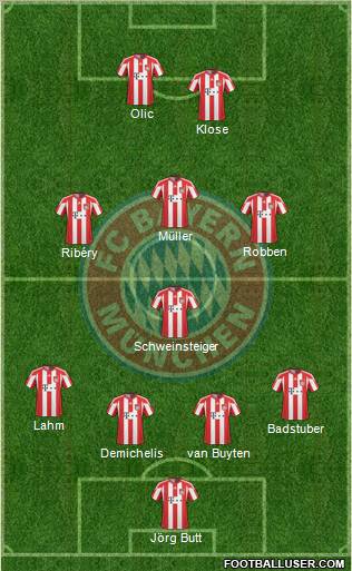 FC Bayern München football formation