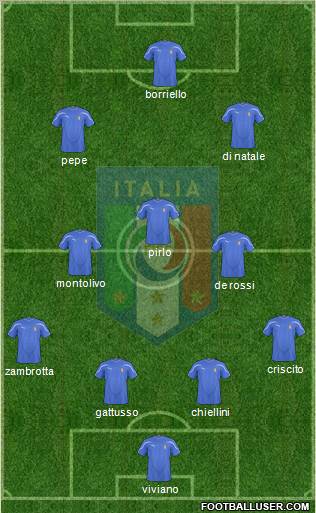 Italy football formation