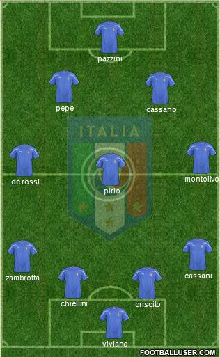 Italy football formation