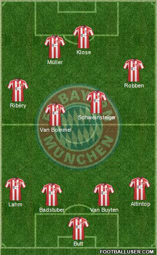 FC Bayern München Formation 2010