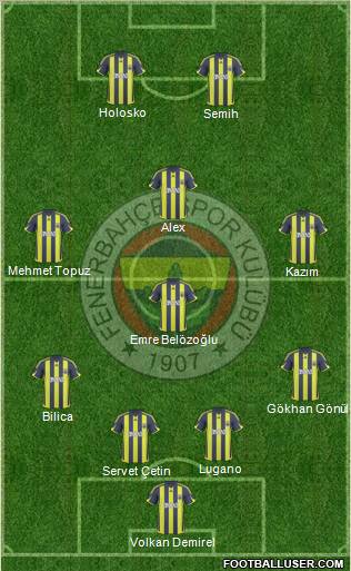 Fenerbahçe SK Formation 2010
