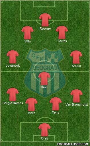 OFK Beograd Formation 2010