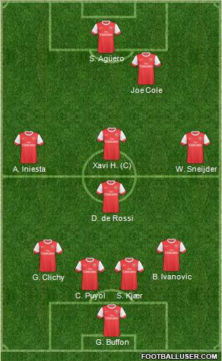 Arsenal Formation 2010