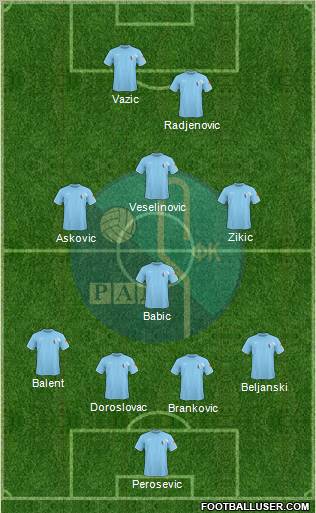 FK Rad Beograd Formation 2010