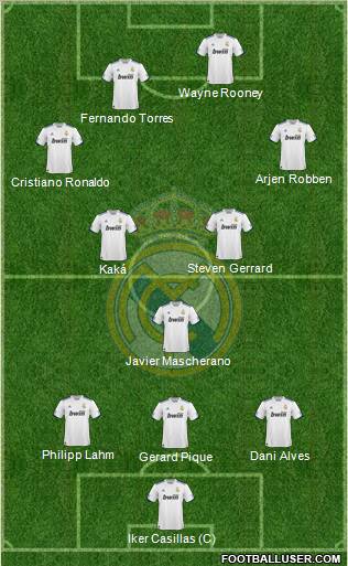 Real Madrid C.F. Formation 2010