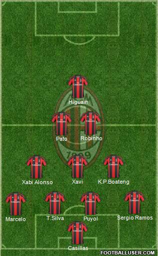 A.C. Milan Formation 2010