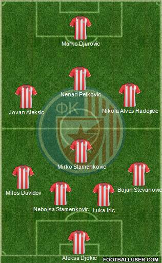 FC Red Star Belgrade 4-4-1-1 football formation