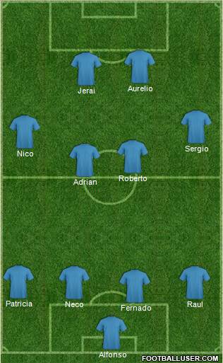 Champions League Team Formation 2010