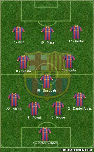 F.C. Barcelona Formation 2010