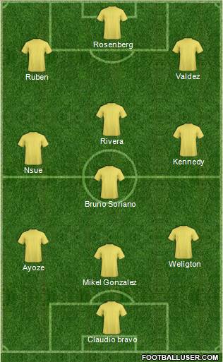Football Manager Team Formation 2010