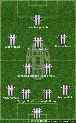 Juventus Formation 2010