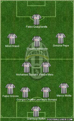 Juventus 4-2-3-1 football formation