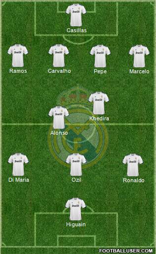 Real Madrid C.F. Formation 2010