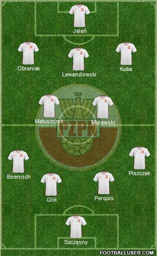 Poland Formation 2010