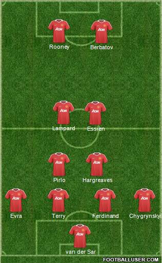 Manchester United Formation 2010
