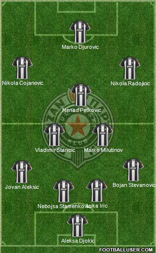 FK Partizan Beograd football formation