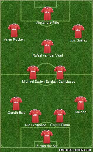 Manchester United Formation 2010