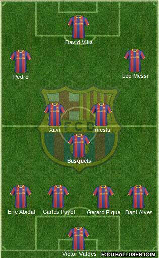 F.C. Barcelona Formation 2010