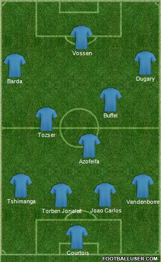 Football Manager Team Formation 2010