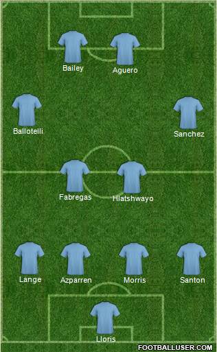 Football Manager Team Formation 2010