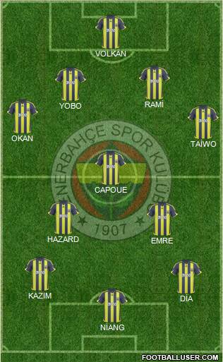 Fenerbahçe SK Formation 2010
