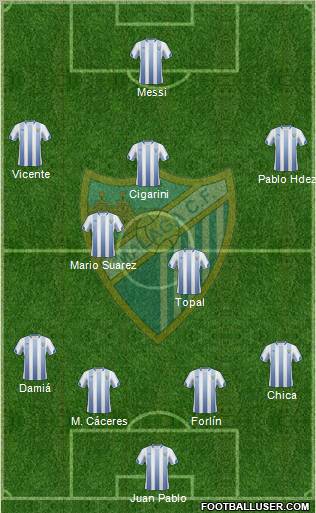 Málaga C.F., S.A.D. football formation