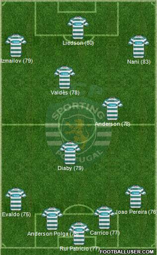 Sporting Clube de Portugal - SAD Formation 2010
