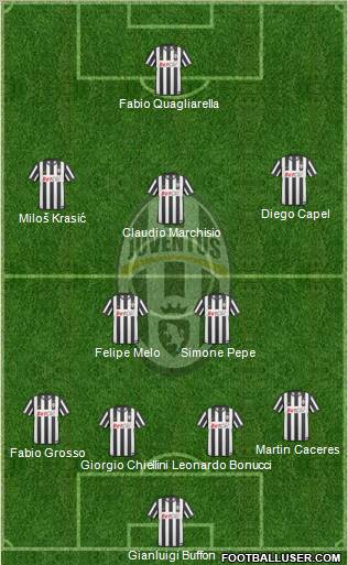 Juventus Formation 2010