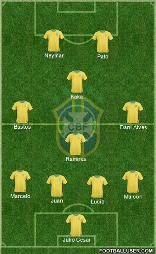 Brazil Formation 2010